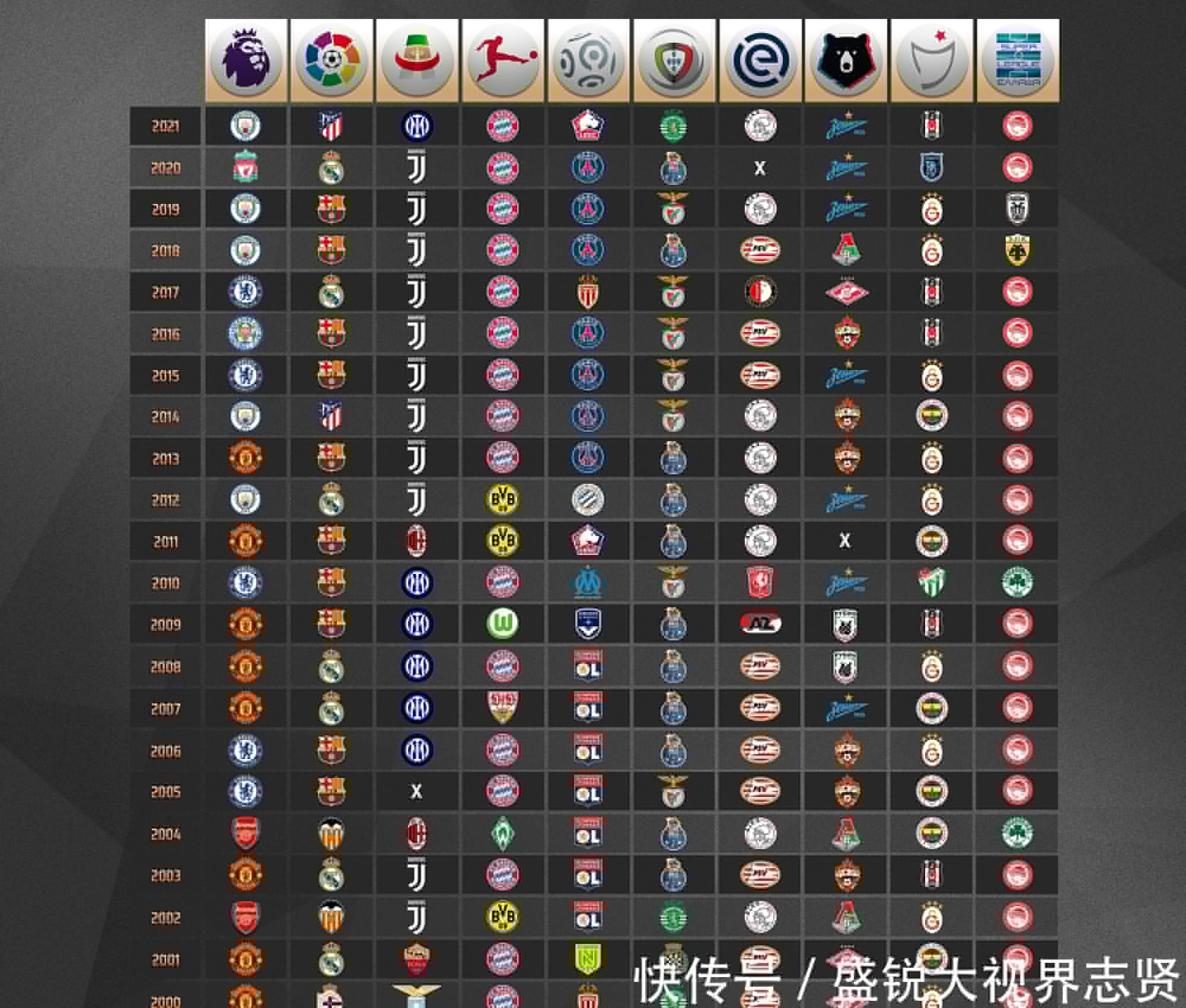 中国足